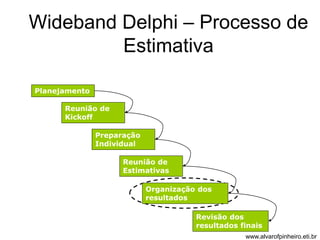 Wideband Delphi – Processo de 
Estimativa 
Planejamento 
Reunião de 
Kickoff 
Preparação 
Individual 
Reunião de 
Estimativas 
Organização dos 
resultados 
Revisão dos 
resultados finais 
www.alvarofpinheiro.eti.br 
 