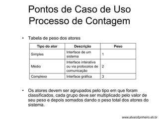 Pontos de Caso de Uso 
Processo de Contagem 
• Tabela de peso dos atores 
Tipo do ator Descrição Peso 
Simples 
Interface de um 
sistema 
1 
Médio 
Interface interativa 
ou via protocolos de 
comunicação 
2 
Complexo Interface gráfica 3 
• Os atores devem ser agrupados pelo tipo em que foram 
classificados, cada grupo deve ser multiplicado pelo valor de 
seu peso e depois somados dando o peso total dos atores do 
sistema. 
www.alvarofpinheiro.eti.br 
 