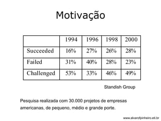 Motivação 
Standish Group 
Pesquisa realizada com 30.000 projetos de empresas 
americanas, de pequeno, médio e grande porte. 
www.alvarofpinheiro.eti.br 
 