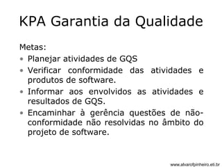 KPA Garantia da Qualidade 
Metas: 
• Planejar atividades de GQS 
• Verificar conformidade das atividades e 
produtos de software. 
• Informar aos envolvidos as atividades e 
resultados de GQS. 
• Encaminhar à gerência questões de não-conformidade 
não resolvidas no âmbito do 
projeto de software. 
www.alvarofpinheiro.eti.br 
 