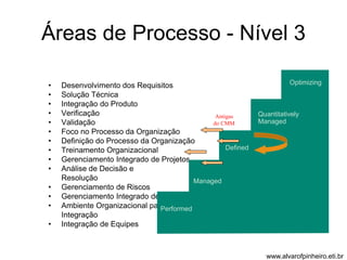 Áreas de Processo - Nível 3 
• Desenvolvimento dos Requisitos 
• Solução Técnica 
• Integração do Produto 
• Verificação 
• Validação 
• Foco no Processo da Organização 
• Definição do Processo da Organização 
• Treinamento Organizacional 
• Gerenciamento Integrado de Projetos 
• Análise de Decisão e 
Resolução 
• Gerenciamento de Riscos 
• Gerenciamento Integrado de Fornecedor 
• Ambiente Organizacional para 
Integração 
• Integração de Equipes 
Quantitatively 
Managed 
Performed 
Managed 
Defined 
Optimizing 
Antigas 
do CMM 
www.alvarofpinheiro.eti.br 
 