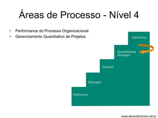 Áreas de Processo - Nível 4 
Quantitatively 
Managed 
Performed 
Managed 
Defined 
Optimizing 
• Performance do Processo Organizacional 
• Gerenciamento Quantitativo de Projetos 
www.alvarofpinheiro.eti.br 
 
