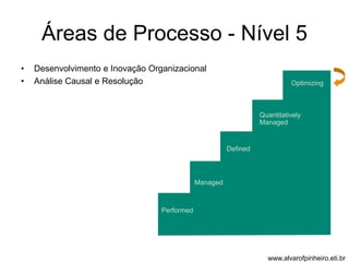 Áreas de Processo - Nível 5 
Quantitatively 
Managed 
Performed 
Managed 
Defined 
Optimizing 
• Desenvolvimento e Inovação Organizacional 
• Análise Causal e Resolução 
www.alvarofpinheiro.eti.br 
 