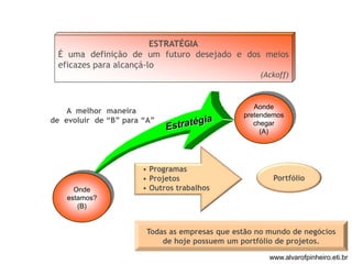 ESTRATÉGIA 
É uma definição de um futuro desejado e dos meios 
eficazes para alcançá-lo 
(Ackoff) 
Onde 
estamos? 
(B) 
Aonde 
pretendemos 
chegar 
(A) 
A melhor maneira 
de evoluir de “B” para “A” 
• Programas 
• Projetos 
• Outros trabalhos 
Portfólio 
Todas as empresas que estão no mundo de negócios 
de hoje possuem um portfólio de projetos. 
www.alvarofpinheiro.eti.br 
 