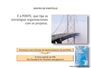 GESTÃO DE PORTFÓLIO 
É a PONTE, que liga as 
estratégias organizacionais 
com os projetos. 
Processos mais eficazes de gerenciamento de portfólio 
O novo padrão do PMI 
The Standard for Portfólio Management 
www.alvarofpinheiro.eti.br 
 