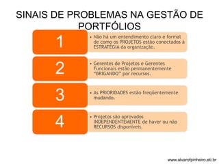 SINAIS DE PROBLEMAS NA GESTÃO DE 
PORTFÓLIOS 
• Não há um entendimento claro e formal 
de como os PROJETOS estão conectados à 
ESTRATÉGIA da organização. 1 
• Gerentes de Projetos e Gerentes 
Funcionais estão permanentemente 
“BRIGANDO” por recursos. 2 
3 mudando. 
• As PRIORIDADES estão freqüentemente 
• Projetos são aprovados 
INDEPENDENTEMENTE de haver ou não 
RECURSOS disponíveis. 4 
www.alvarofpinheiro.eti.br 
 