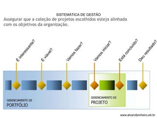 SISTEMÁTICA DE GESTÃO 
Assegurar que a coleção de projetos escolhidos esteja alinhada 
com os objetivos da organização. 
www.alvarofpinheiro.eti.br 
 