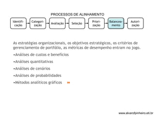 PROCESSOS DE ALINHAMENTO 
Identifi-cação 
Categori-zação 
Avaliação Seleção 
Priori-zação 
Balancea-mento 
Autori-zação 
As estratégias organizacionais, os objetivos estratégicos, os critérios de 
gerenciamento de portfólio, as métricas de desempenho entram no jogo. 
•Análises de custos e benefícios 
•Análises quantitativas 
•Análises de cenários 
•Análises de probabilidades 
•Métodos analíticos gráficos  
www.alvarofpinheiro.eti.br 
 