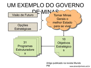 UM EXEMPLO DO GOVERNO 
DE MINAS 
Visão de Futuro 
Opções 
Estratégicas 
Tornar Minas 
Gerais o 
melhor Estado 
para se viver 
10 
Objetivos 
Estratégico 
s 
31 
Programas 
Estruturadore 
s 
Artigo publicado na revista Mundo 
PM www.alvarofpinheiro.eti.br 
 