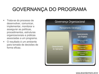 GOVERNANÇA DO PROGRAMA 
 Trata-se do processo de 
desenvolver, comunicar, 
implementar, monitorar e 
assegurar as políticas, 
procedimentos, estruturas 
organizacionais e práticas 
associadas a um programa. 
 O resultado é um ambiente 
para tomada de decisões de 
forma eficaz. 
www.alvarofpinheiro.eti.br 
 