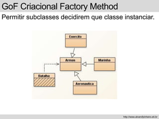 GoF Criacional Factory Method
Permitir subclasses decidirem que classe instanciar.
http://www.alvarofpinheiro.eti.br
 