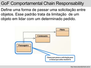 GoF Comportamental Chain Responsability
Define uma forma de passar uma solicitação entre
objetos. Esse padrão trata da limitação de um
objeto em lidar com um determinado pedido.
http://www.alvarofpinheiro.eti.br
Classe que passa a solicitação para
a Classe que saiba resolvê-la
 
