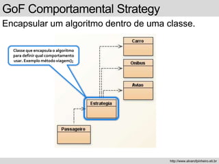 GoF Comportamental Strategy
Encapsular um algoritmo dentro de uma classe.
http://www.alvarofpinheiro.eti.br
Classe que encapsula o algoritmo
para definir qual comportamento
usar. Exemplo método viagem();
 