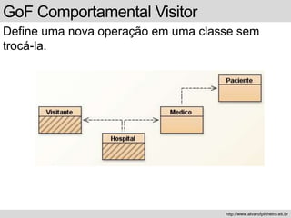 GoF Comportamental Visitor
Define uma nova operação em uma classe sem
trocá-la.
http://www.alvarofpinheiro.eti.br
 