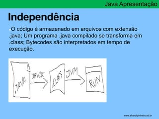 Independência 
Java Apresentação 
●O código é armazenado em arquivos com extensão 
.java; Um programa .java compilado se transforma em 
.class; Bytecodes são interpretados em tempo de 
execução. 
* www.alvarofpinheiro.eti.br 
 