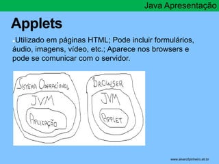 Applets 
Java Apresentação 
●Utilizado em páginas HTML; Pode incluir formulários, 
áudio, imagens, vídeo, etc.; Aparece nos browsers e 
pode se comunicar com o servidor. 
* www.alvarofpinheiro.eti.br 
 