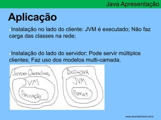Aplicação 
Java Apresentação 
●Instalação no lado do cliente: JVM é executado; Não faz 
carga das classes na rede; 
●Instalação do lado do servidor; Pode servir múltiplos 
clientes; Faz uso dos modelos multi-camada. 
* www.alvarofpinheiro.eti.br 
 