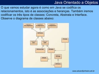 Java Orientado a Objetos 
* 
O que vamos estudar agora é como em Java se codifica os 
relacionamentos, isto é as associações e heranças. Também iremos 
codificar os três tipos de classes: Concreta, Abstrata e Interface. 
Observe o diagrama de classes abaixo: 
www.alvarofpinheiro.eti.br 
 