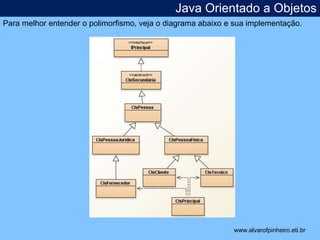 Java Orientado a Objetos 
Para melhor entender o polimorfismo, veja o diagrama abaixo e sua implementação. 
* 
www.alvarofpinheiro.eti.br 
 