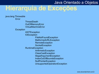Java Orientado a Objetos 
Hierarquia de Exceções 
* 
java.lang.Throwable 
Error 
ThreadDeath 
OutOfMemoryError 
VirtualMachineError 
Exception 
AWTException 
IOException 
FileNotFoundException 
MalformedURLException 
RemoteException 
SocketException 
RuntimeException 
ArithmeticException 
ClassCastException 
IllegalArgumentException 
IndexOutOfBoundsException 
NullPointerException 
UnsupportedOperationException 
www.alvarofpinheiro.eti.br 
 