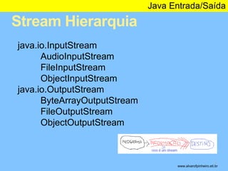 Stream Hierarquia 
Java Entrada/Saída 
* 
java.io.InputStream 
AudioInputStream 
FileInputStream 
ObjectInputStream 
java.io.OutputStream 
ByteArrayOutputStream 
FileOutputStream 
ObjectOutputStream 
www.alvarofpinheiro.eti.br 
 