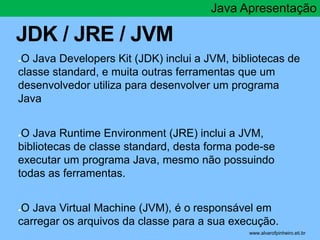 JDK / JRE / JVM 
Java Apresentação 
●O Java Developers Kit (JDK) inclui a JVM, bibliotecas de 
classe standard, e muita outras ferramentas que um 
desenvolvedor utiliza para desenvolver um programa 
Java 
●O Java Runtime Environment (JRE) inclui a JVM, 
bibliotecas de classe standard, desta forma pode-se 
executar um programa Java, mesmo não possuindo 
todas as ferramentas. 
●O Java Virtual Machine (JVM), é o responsável em 
carregar os arquivos da classe para a sua execução. 
* www.alvarofpinheiro.eti.br 
 