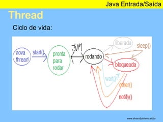 Thread 
Java Entrada/Saída 
* 
Ciclo de vida: 
www.alvarofpinheiro.eti.br 
 