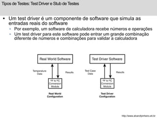 Tipos de Testes: TestDriver e Stub de Testes 
 Um test driver é um componente de software que simula as 
entradas reais do software 
 Por exemplo, um software de calculadora recebe números e operações 
 Um test driver para este software pode entrar um grande combinação 
diferente de números e combinações para validar a calculadora 
http://www.alvarofpinheiro.eti.br 
 