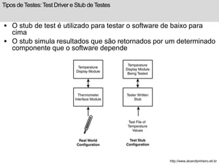 Tipos de Testes: TestDriver e Stub de Testes 
 O stub de test é utilizado para testar o software de baixo para 
cima 
 O stub simula resultados que são retornados por um determinado 
componente que o software depende 
http://www.alvarofpinheiro.eti.br 
 