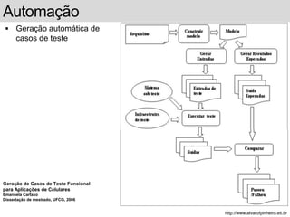 Automação 
Model-Based Testing 
 Geração automática de 
casos de teste 
Geração de Casos de Teste Funcional 
para Aplicações de Celulares 
Emanuela Cartaxo 
Dissertação de mestrado, UFCG, 2006 
http://www.alvarofpinheiro.eti.br 
 