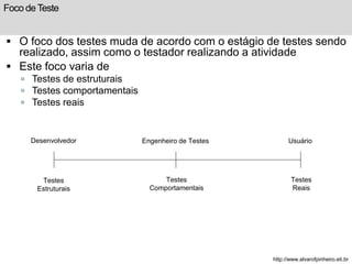 Foco de Teste 
 O foco dos testes muda de acordo com o estágio de testes sendo 
realizado, assim como o testador realizando a atividade 
 Este foco varia de 
 Testes de estruturais 
 Testes comportamentais 
 Testes reais 
Desenvolvedor Engenheiro de Testes Usuário 
Testes 
Estruturais 
Testes 
Comportamentais 
Testes 
Reais 
http://www.alvarofpinheiro.eti.br 
 
