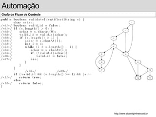 Automação 
Grafo de Fluxo de Controle 
http://www.alvarofpinheiro.eti.br 
 