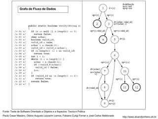 Grafo de Fluxo de Dados 
Fonte: Teste de Software Orientado a Objetos e a Aspectos: Teoria e Prática 
Paulo Cesar Masiero, Otávio Augusto Lazzarini Lemos, Fabiano Cutigi Ferrari e José Carlos Maldonado 
http://www.alvarofpinheiro.eti.br 
 
