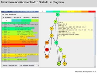 Ferramenta Jabuti Apresentando o Grafo de um Programa 
http://www.alvarofpinheiro.eti.br 
 