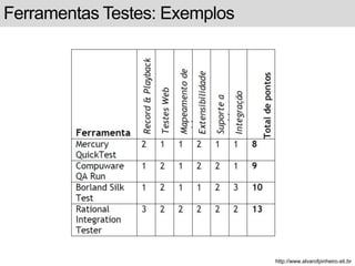 Ferramentas Testes: Exemplos 
http://www.alvarofpinheiro.eti.br 
 