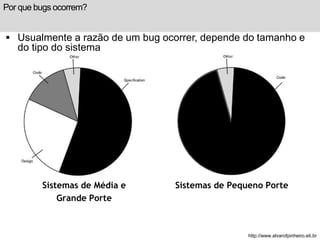 Por que bugs ocorrem? 
 Usualmente a razão de um bug ocorrer, depende do tamanho e 
do tipo do sistema 
Sistemas de Média e 
Grande Porte 
Sistemas de Pequeno Porte 
http://www.alvarofpinheiro.eti.br 
 