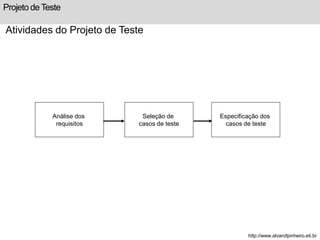 Projeto de Teste 
Atividades do Projeto de Teste 
Análise dos 
requisitos 
Especificação dos 
casos de teste 
Seleção de 
casos de teste 
http://www.alvarofpinheiro.eti.br 
 