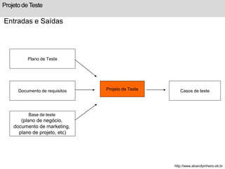Projeto de Teste 
Entradas e Saídas 
Projeto de Teste 
Plano de Teste 
Documento de requisitos 
Base de teste 
(plano de negócio, 
documento de marketing, 
plano de projeto, etc) 
Casos de teste 
http://www.alvarofpinheiro.eti.br 
 