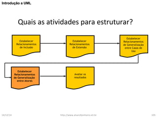 IInnttrroodduuççããoo aa UUMMLL 
Quais as atividades para estruturar? 
Avaliar os 
resultados 
Estabelecer 
Relacionamentos 
de Inclusão 
Estabelecer 
Relacionamentos 
de Extensão 
Estabelecer 
Relacionamentos 
de Generalização 
entre Casos de 
Uso 
Estabelecer 
Relacionamentos 
de Generalização 
entre Atores 
14/12/14 http://www.alvarofpinheiro.eti.br 105 
 