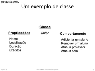 Um exemplo de classe 
Classe 
IInnttrroodduuççããoo aa UUMMLL 
Propriedades Curso 
Nome 
Localização 
Duração 
Créditos 
Comportamento 
Adicionar um aluno 
Remover um aluno 
Atribuir professor 
Atribuir sala 
14/12/14 http://www.alvarofpinheiro.eti.br 14 
 