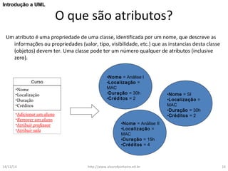 O que são atributos? 
IInnttrroodduuççããoo aa UUMMLL 
Um atributo é uma propriedade de uma classe, identificada por um nome, que descreve as 
informações ou propriedades (valor, tipo, visibilidade, etc.) que as instancias desta classe 
(objetos) devem ter. Uma classe pode ter um número qualquer de atributos (inclusive 
zero). 
•Nome = Análise I 
•Localização = 
MAC 
•Duração = 30h 
•Créditos = 2 
•Nome = Análise II 
•Localização = 
MAC 
•Duração = 15h 
•Créditos = 4 
•Nome = SI 
•Localização = 
MAC 
•Duração = 30h 
•Créditos = 2 
Curso 
•Nome 
•Localização 
•Duração 
•Créditos 
•Adicionar um aluno 
•Remover um aluno 
•Atribuir professor 
•Atribuir sala 
14/12/14 http://www.alvarofpinheiro.eti.br 16 
 