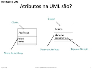Atributos na UML são? 
Professor 
titulo 
nome 
IInnttrroodduuççããoo aa UUMMLL 
Classe 
Pessoa 
idade: int 
nome: String 
Classe 
Nome do Atributo 
Tipo do Atributo 
Nome do Atributo 
14/12/14 http://www.alvarofpinheiro.eti.br 17 
 