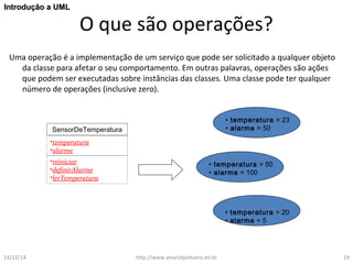 O que são operações? 
IInnttrroodduuççããoo aa UUMMLL 
Uma operação é a implementação de um serviço que pode ser solicitado a qualquer objeto 
da classe para afetar o seu comportamento. Em outras palavras, operações são ações 
que podem ser executadas sobre instâncias das classes. Uma classe pode ter qualquer 
número de operações (inclusive zero). 
• temperatura = 23 
SensorDeTemperatura • alarme = 50 
•temperatura 
•alarme 
•reiniciar 
•definirAlarme 
•lerTemperatura 
• temperatura = 50 
• alarme = 100 
• temperatura = 20 
• alarme = 5 
14/12/14 http://www.alvarofpinheiro.eti.br 19 
 