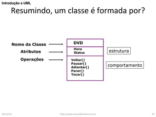 IInnttrroodduuççããoo aa UUMMLL 
Resumindo, um classe é formada por? 
Nome da Classe DVD 
Atributos 
Operações 
Hora 
Status estrutura 
comportamento 
Voltar() 
Pausar() 
Adiantar() 
Parar() 
Tocar() 
14/12/14 http://www.alvarofpinheiro.eti.br 22 
 