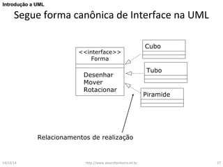 IInnttrroodduuççããoo aa UUMMLL 
Segue forma canônica de Interface na UML 
Cubo 
Tubo 
Piramide 
<<interface>> 
Forma 
Desenhar 
Mover 
Rotacionar 
Relacionamentos de realização 
14/12/14 http://www.alvarofpinheiro.eti.br 27 
 