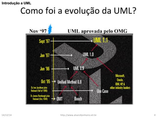 IInnttrroodduuççããoo aa UUMMLL 
Como foi a evolução da UML? 
Nov ‘97 UML aprovada pelo OMG 
14/12/14 http://www.alvarofpinheiro.eti.br 4 
 