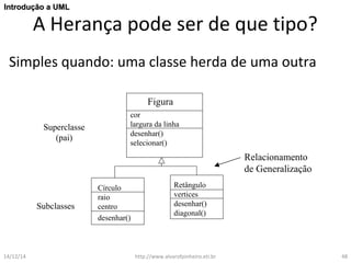 IInnttrroodduuççããoo aa UUMMLL 
A Herança pode ser de que tipo? 
Simples quando: uma classe herda de uma outra 
cor 
largura da linha 
desenhar() 
selecionar() 
Círculo 
raio 
centro 
desenhar() 
Retângulo 
vertices 
desenhar() 
diagonal() 
Figura 
Superclasse 
(pai) 
Subclasses 
Relacionamento 
de Generalização 
14/12/14 http://www.alvarofpinheiro.eti.br 48 
 