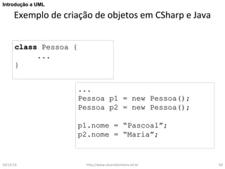 IInnttrroodduuççããoo aa UUMMLL 
Exemplo de criação de objetos em CSharp e Java 
ccllaassss PPeessssooaa {{ 
...... 
}} 
...... 
PPeessssooaa pp11 == nneeww PPeessssooaa(());; 
PPeessssooaa pp22 == nneeww PPeessssooaa(());; 
pp11..nnoommee == ““PPaassccooaall””;; 
pp22..nnoommee == ““MMaarriiaa””;; 
14/12/14 http://www.alvarofpinheiro.eti.br 60 
 