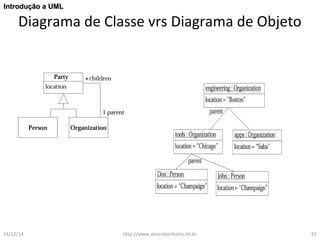 IInnttrroodduuççããoo aa UUMMLL 
Diagrama de Classe vrs Diagrama de Objeto 
14/12/14 http://www.alvarofpinheiro.eti.br 61 
 