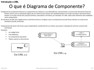 IInnttrroodduuççããoo aa UUMMLL 
O que é Diagrama de Componente? 
O diagrama de componente descreve os componentes de software e suas dependências, representando a estrutura dos elementos físicos do 
sistema. Assim como os elementos lógicos de um sistema (como classes, por exemplo) existem no mundo conceitual, elementos físicos 
existem no mundo real dos bits (arquivos binários, executáveis e de textos, por exemplo). Em UML, todos estes elementos são modelados 
como componentes. 
As interfaces de UML são a ligação entre os elementos físicos e os lógicos, pois os componentes (mundo físico) realizam um conjunto de 
interfaces (mundo conceitual) . 
Componentes são partes não trivial, quase independente, substituível de um sistema, que provê a realização de (uma/um conjunto de) 
interface(s) 
Exemplos: 
• um código fonte 
• Uma biblioteca 
• um componente executável 
• Tabela, arquivo ou documentos 
Em UML 1.4 
Em UML 2.0 
14/12/14 http://www.alvarofpinheiro.eti.br 63 
 